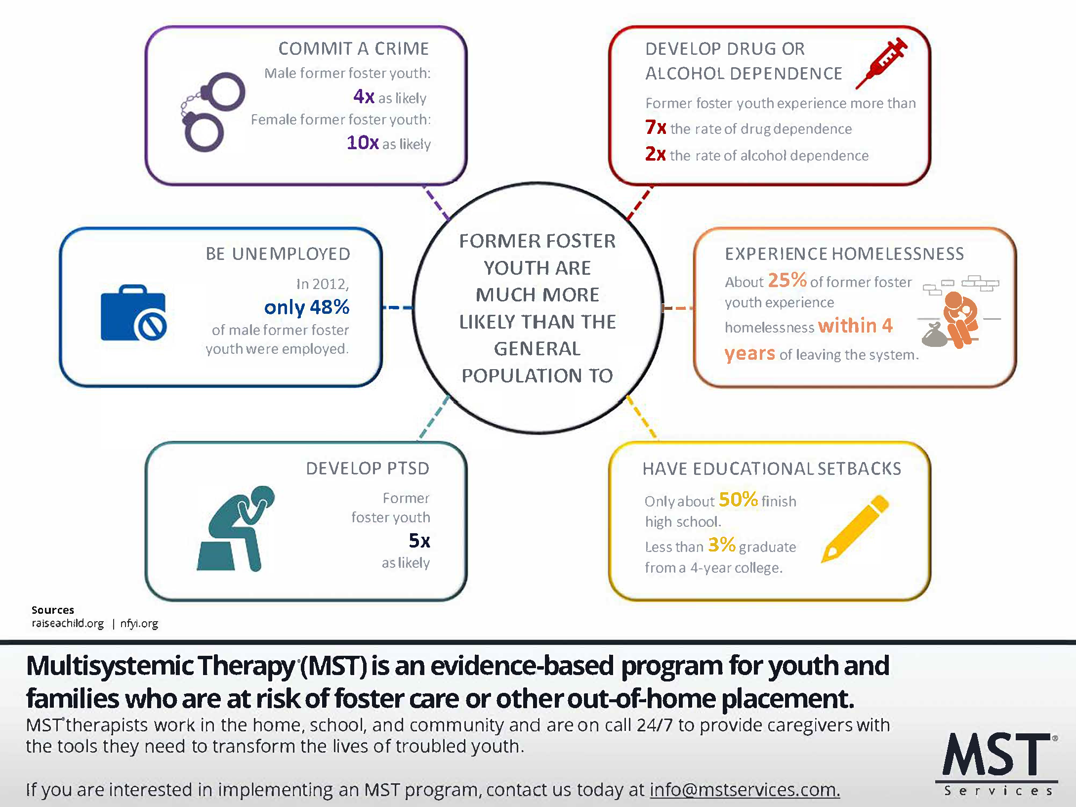 Foster Care Outcomes And The FFPSA